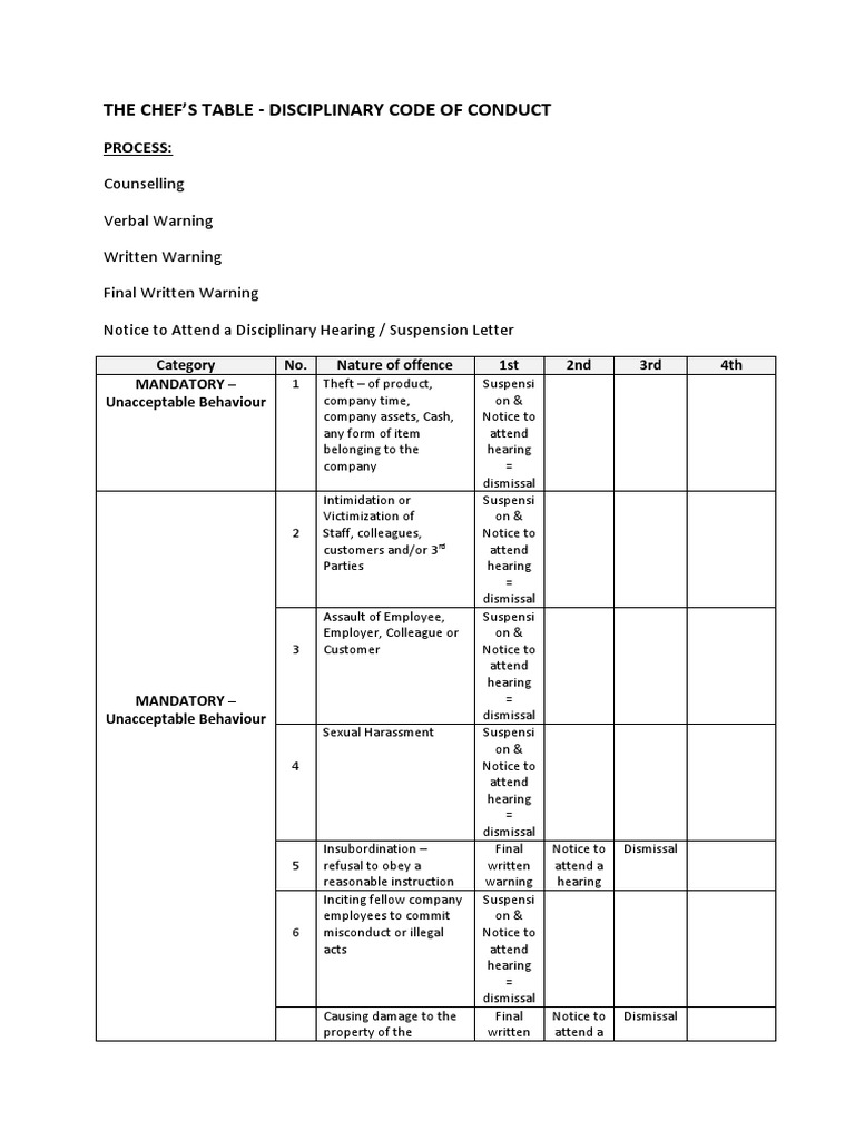 Disciplinary code of conduct pdf deviance sociology crimes