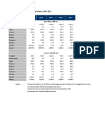 Data Impor Semen BPS