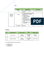 Jadual Sukantara & Saringan