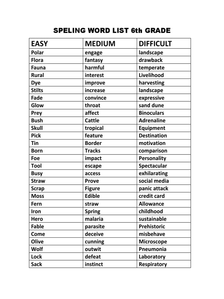 Spelling Bee List 6th Grade PDF
