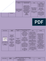 Cuadro Comparativo - Naturaleza Del Proyecto PDF