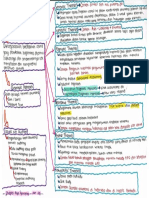 MindMap Ch2 Accounting Theory Construction