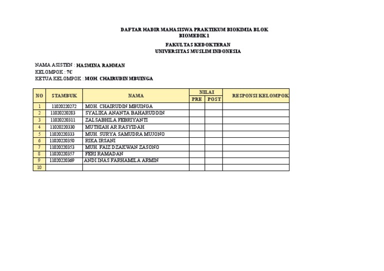 Daftar Hadir Praktikum Biokimia 7C | PDF