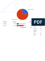 Resultados Encuestas