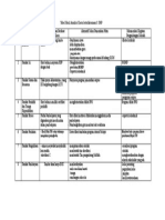 Tabel Hasil Analisis Kasus Keterlaksanaa