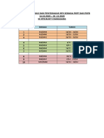 Tarikh RPH PKPP & PKPB Dis 2020