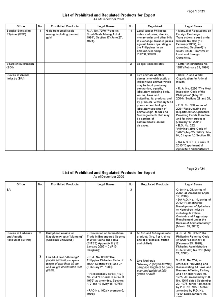 Thumbnail for Non Exportable Samples Of Regulated Goods Treatment