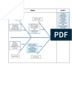 Diagram Fish Bone Dilla