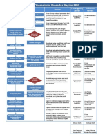 SOP Divisi Percetakan PDF