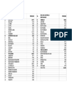 DPT Tahun 2019 Kota Ambon PDF