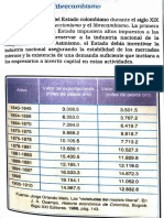 Librecambio y Proteccionismo en Colombia