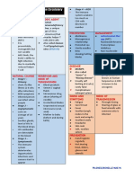 Infectious Diseases of The Circulatory System PDF