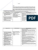 Silabus Mata Pelajaran Kimia Kelas 12 PDF