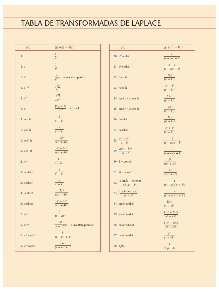 Tablas Laplace 1 PDF PDF