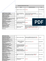 Liste - Projets - Tuteurés - Cours Du JourAL-Validation-MAJ-Vers15032023 PDF