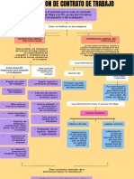 Mapa Terminacion Laboral PDF