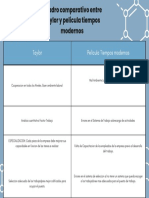 Cuadro Comparativo Taylor y Pelicula Tiempos Modernos