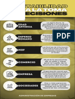 Infografía CONTABILIDAD-1 PDF