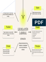 Legislación Laboral