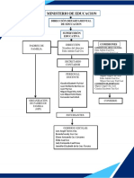 Ministerio Educación supervisión educativa comisiones OPF gobierno escolar