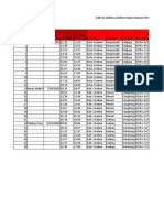 Survey Ko - Kab Cirebon Fiks