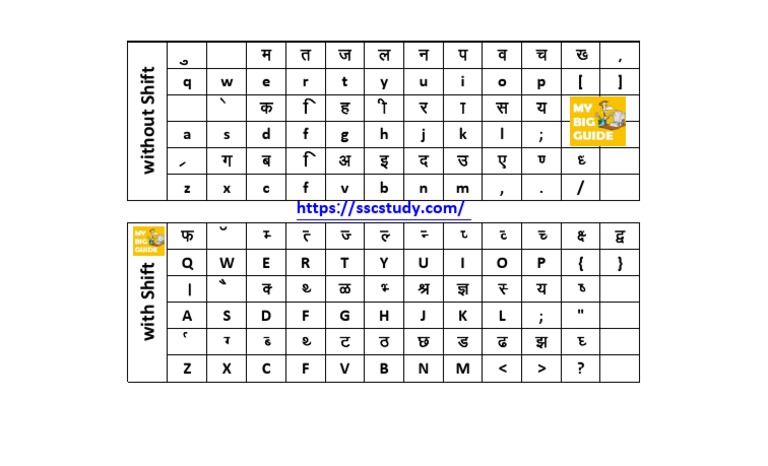 Key Bord Shift or Without Shift (Sscstudy - Com) PDF | PDF