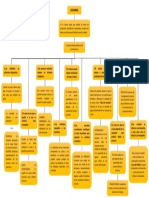 Mapa Conceptual de La Economia