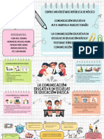 Comunicacion Educativa PDF