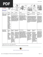 Stages of Child Artistic Development | PDF | Perspective (Graphical ...