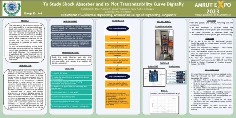 Amrut Expo Poster 2 | PDF | Velocity | Mechanical Engineering