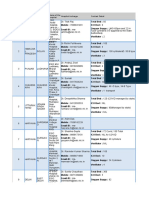 Hospital List