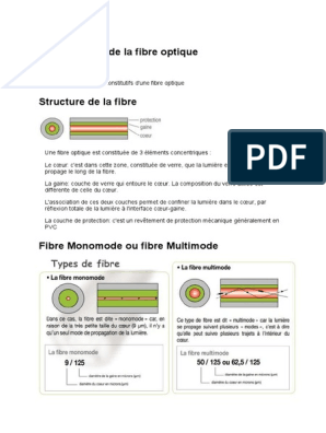 Câble fibre optique monomode, pour intérieur ou extérieur, CLT