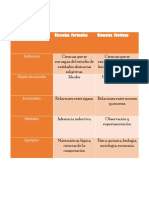 Ciencias Formales PDF