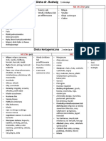 Dieta Dr. Budwig I Keto