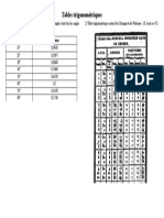 Table Trigonométrique PDF