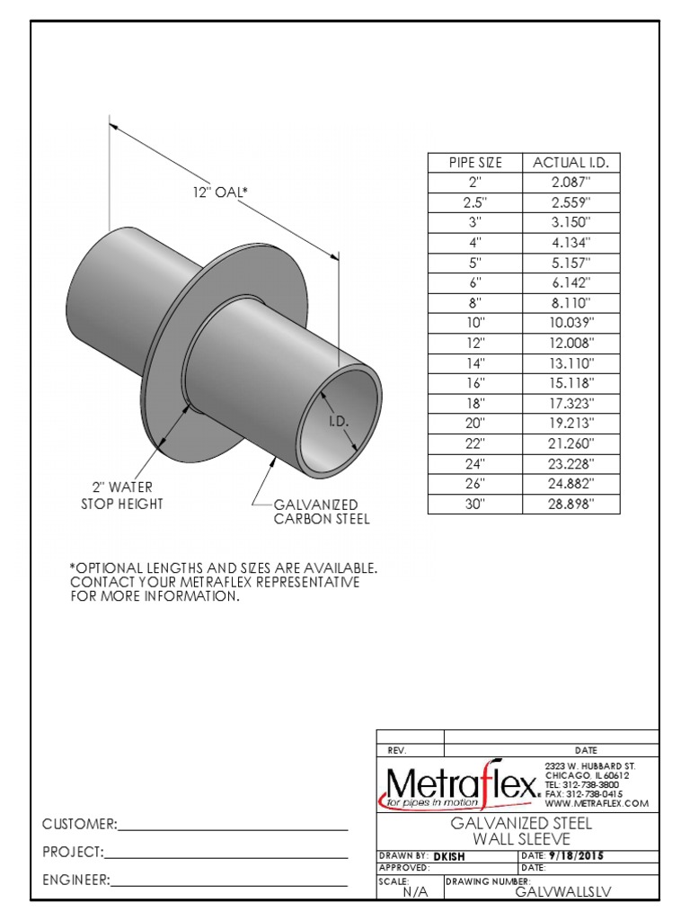 metraflex-pipe-size-chart-actual-inside-diameters-for-galvanized-steel