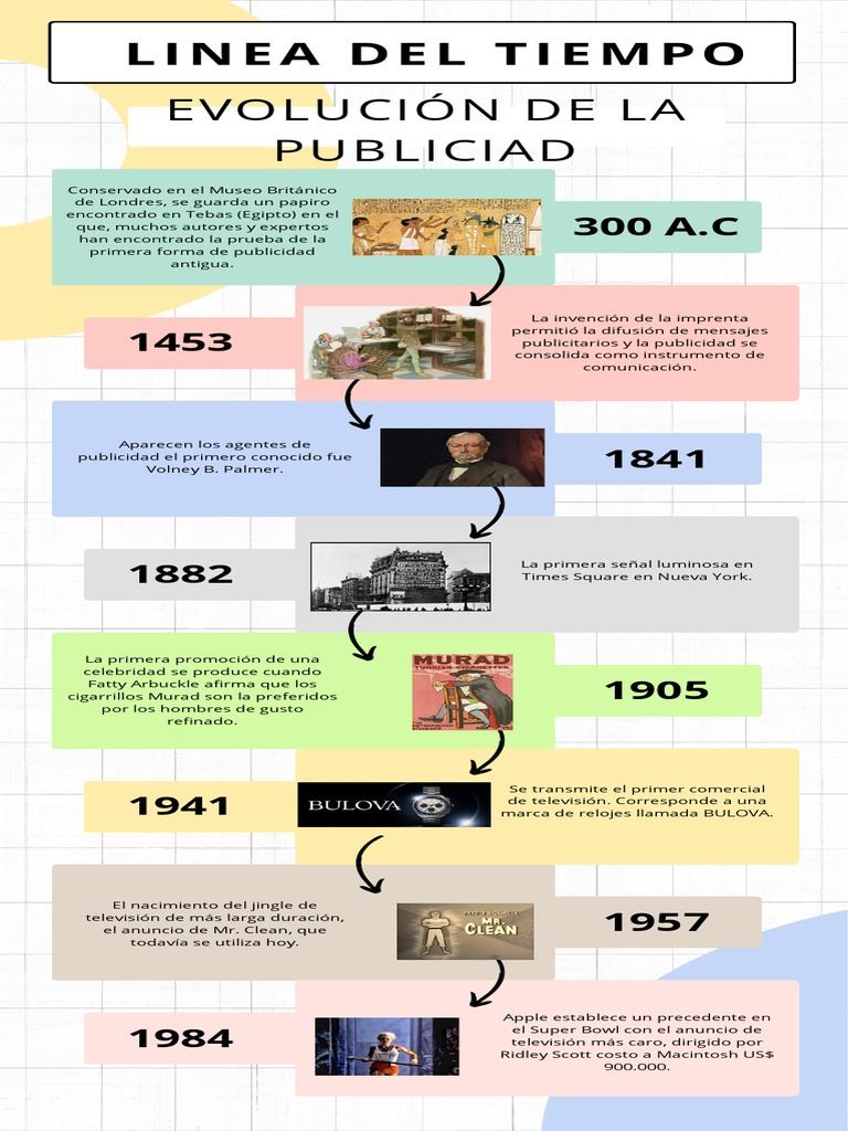 Evolución de la Publicidad en la Historia | PDF | Publicidad | Medios ...