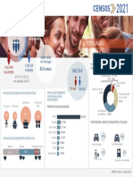 Censos2021_Infografia_População