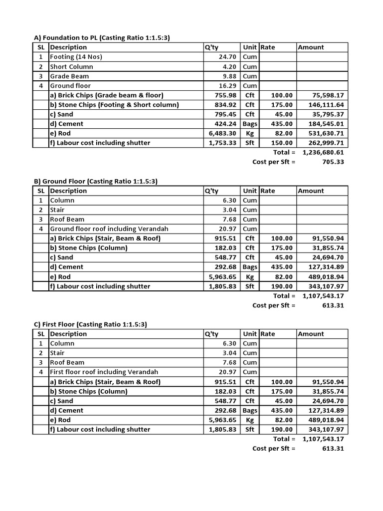 Cost Estimation for Construction of Foundation and Five Floors of a