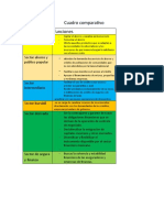 Cuadro Comparativo de Finansas