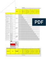 Matriz SOD Funcional - Administración de Tesoreria