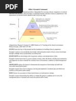 Miller's Pyramid of Clinical Competence | PDF