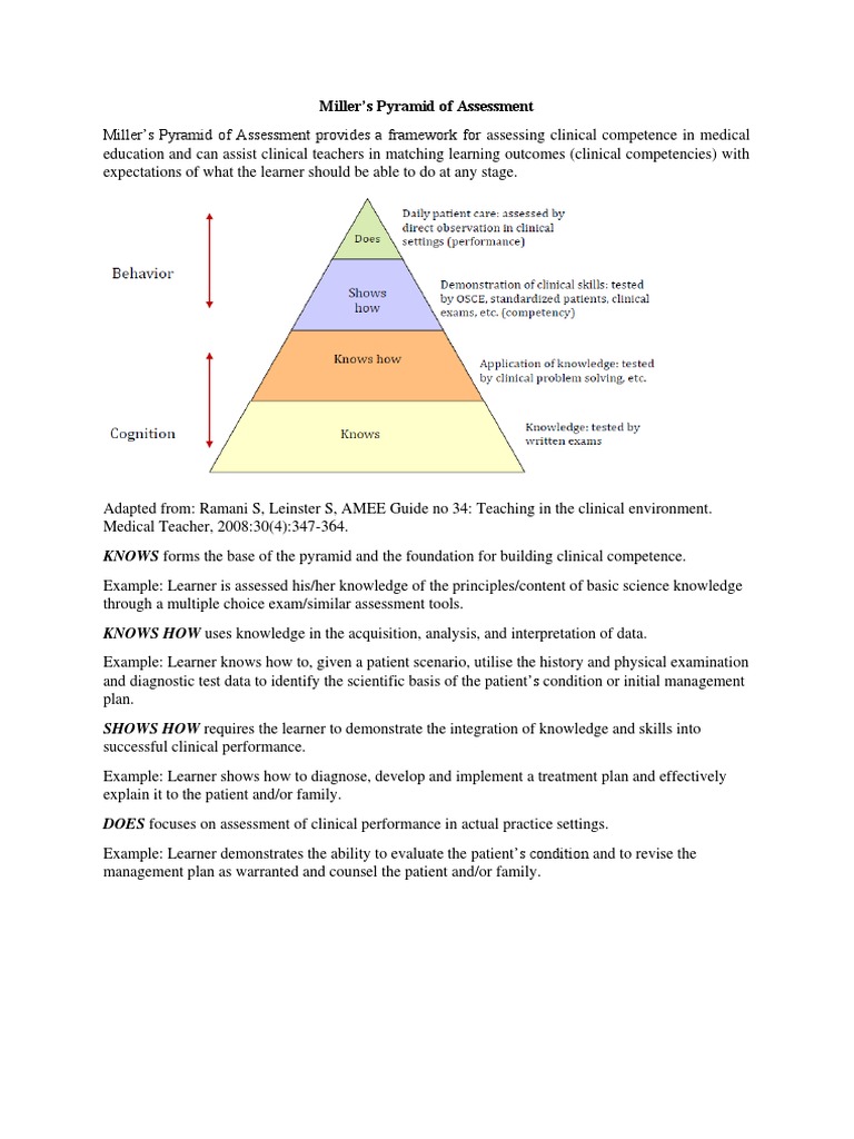 Millers pyramid how to learn pdf