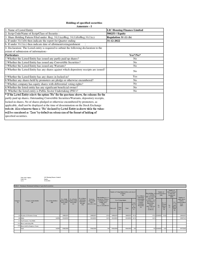 Shareholding Pattern For Dec22 PDF PDF Securities (Finance) Stocks