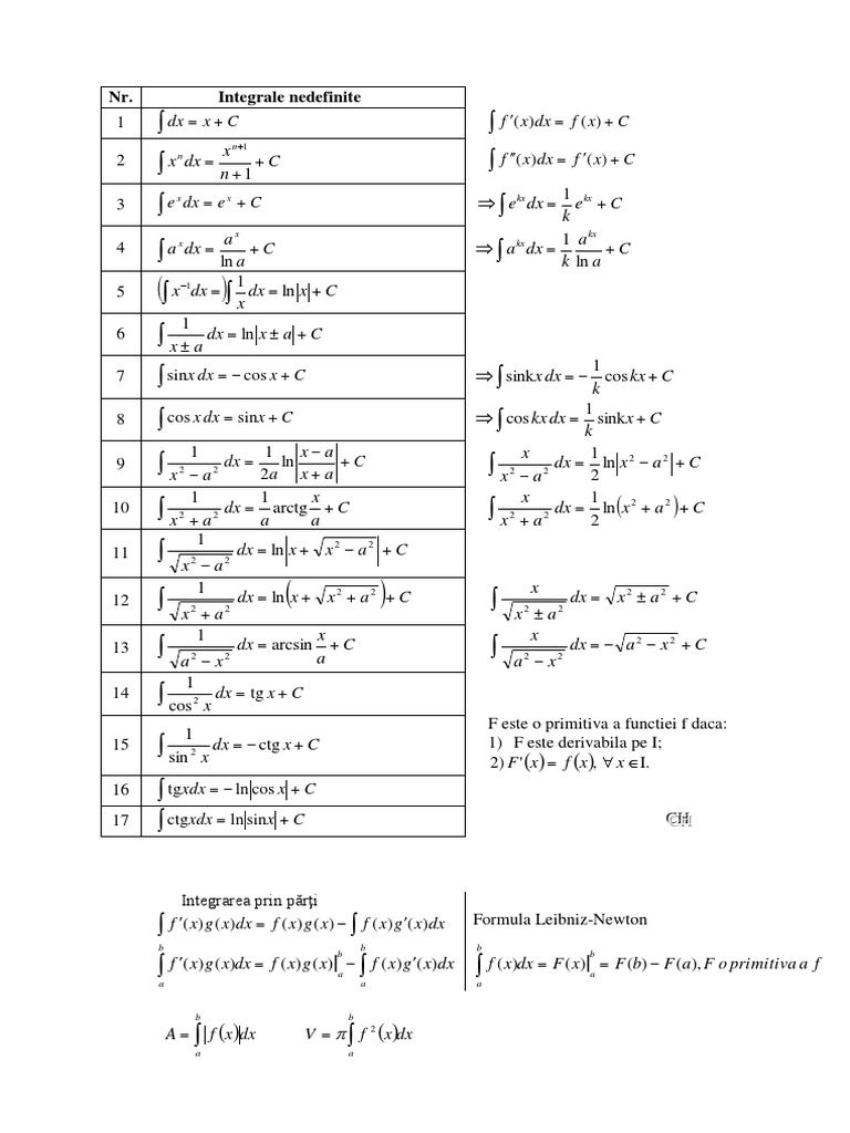 manual analiza matematica clasa 12