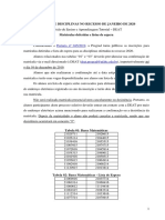 Matrículas deferidas e lista de espera para disciplinas no recesso de janeiro de 2020