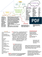 Ментальна Карта Іншомовні Слова