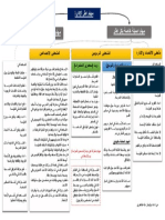 مهام اطر الدعم الاداري