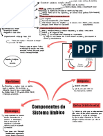 Sistema Límbico