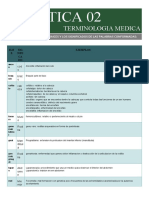 Terminología médica: raíces y significados